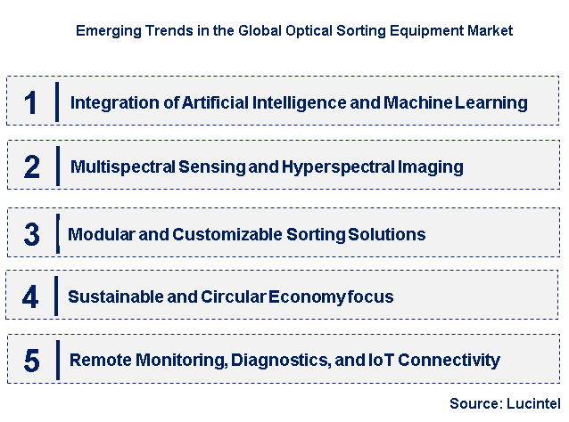 Emerging Trends in the Optical Sorting Equipment Market