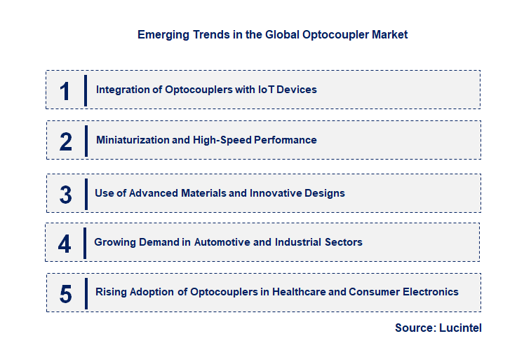 Emerging Trends in the Optocoupler Market Emerging Trends in the Optocoupler Market