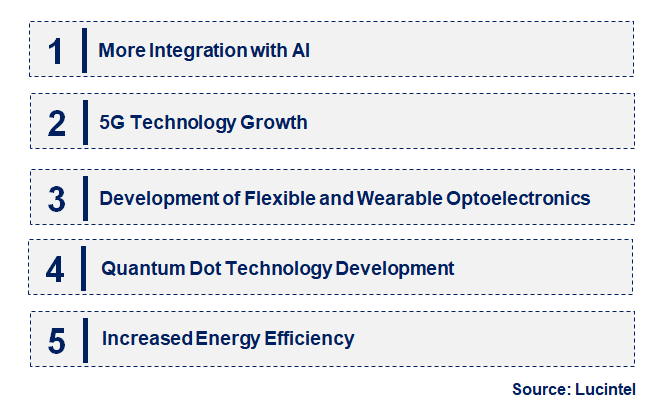 Emerging Trends in the Optoelectronic Component Market