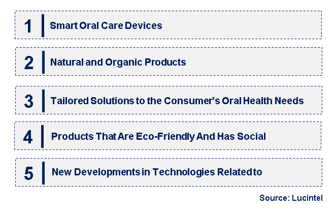 Emerging Trends in the Oral Care/ Hygiene Market