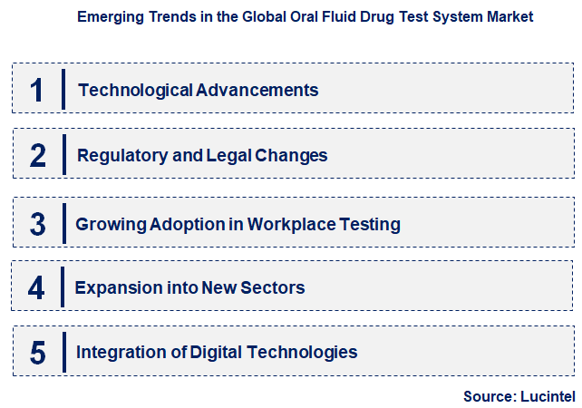 Emerging Trends in the Oral Fluid Drug Test System Market Emerging Trends in the Oral Fluid Drug Test System Market
