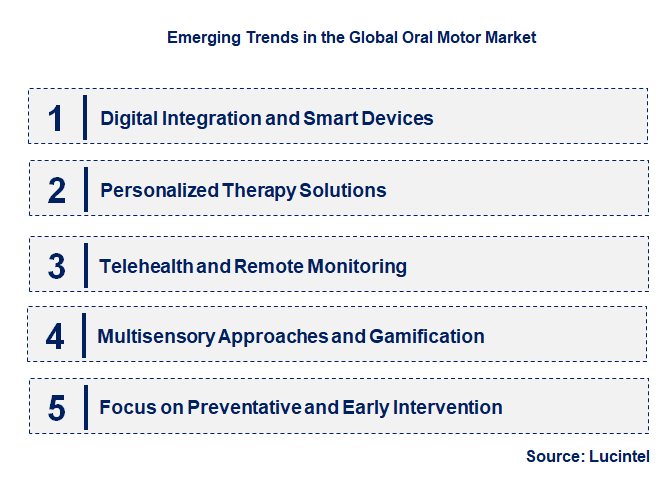 Emerging Trends in the Oral Motor Market