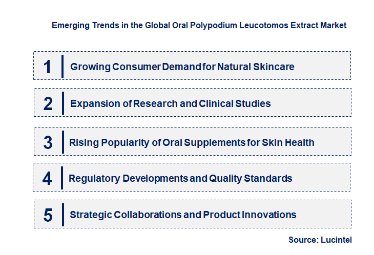 Emerging Trends in the Oral Polypodium Leucotomos Extract Market