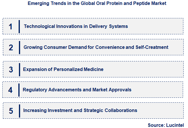 Emerging Trends in the Oral Protein and Peptide Market