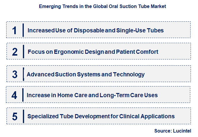 Emerging Trends in the Oral Suction Tube Market