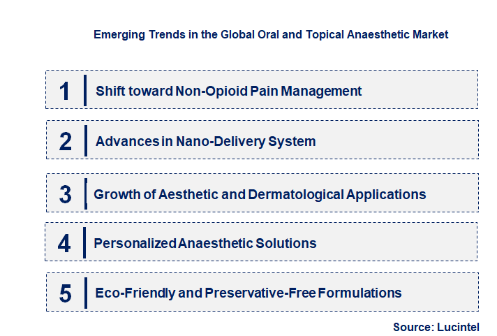 Emerging Trends in the Oral and Topical Anaesthetic Market