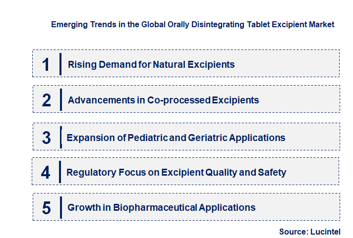 Emerging Trends in the Orally Disintegrating Tablet Excipient Market