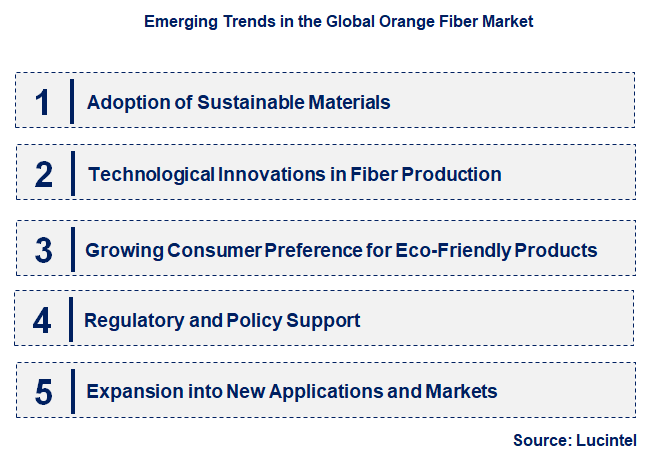 Emerging Trends in the Orange Fiber Market Emerging Trends in the Orange Fiber Market