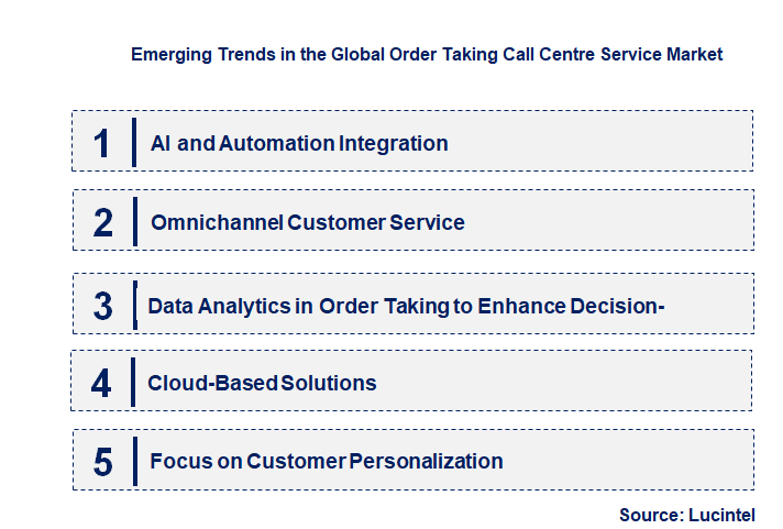 Emerging Trends in the Order Taking Call Centre Service Market