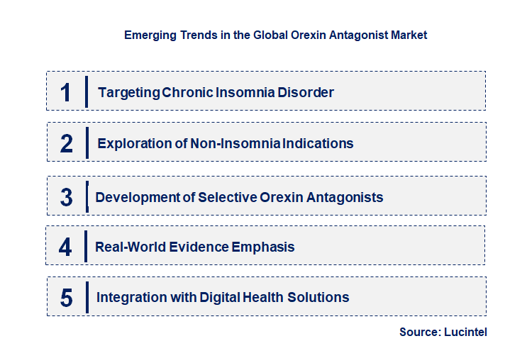 Emerging Trends in the Orexin Antagonist Market