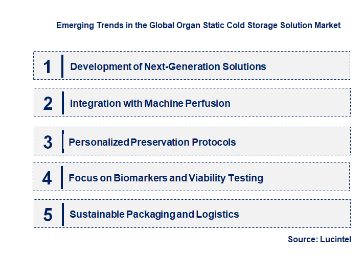 Emerging Trends in the Organ Static Cold Storage Solution Market