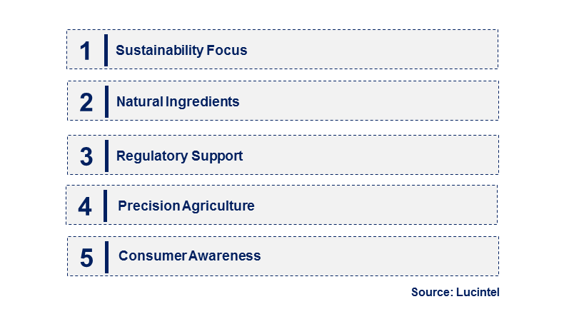 Emerging Trends in the Organic Biostimulant Market