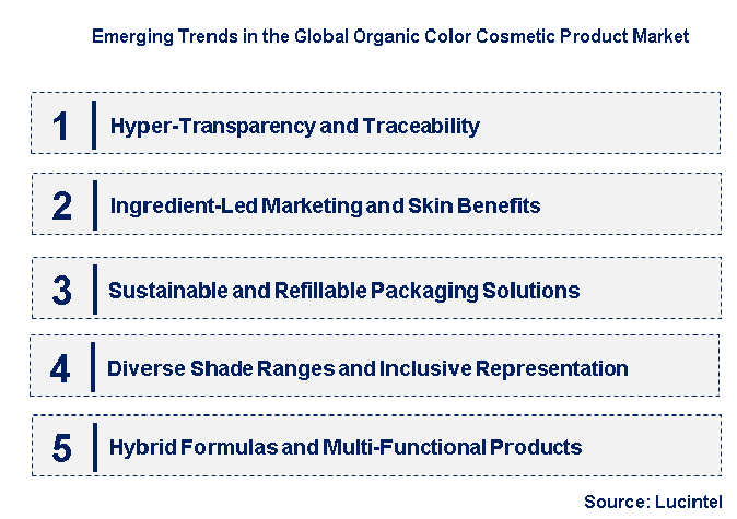 Emerging Trends in the Organic Color Cosmetic Product Market