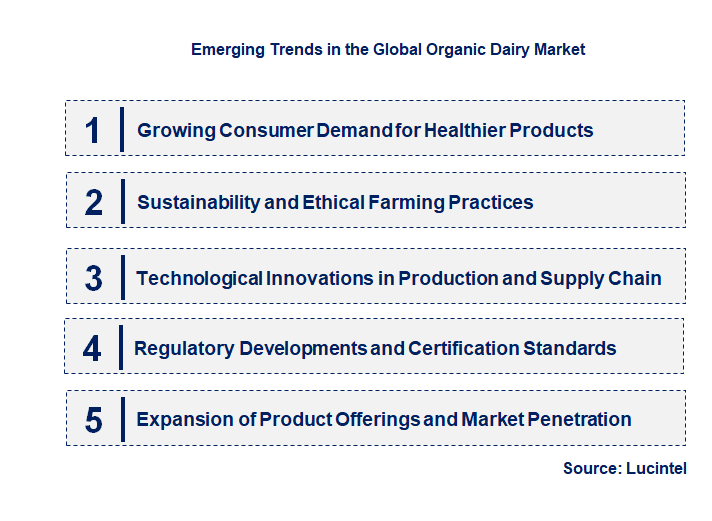 Emerging Trends in the Organic Dairy Market