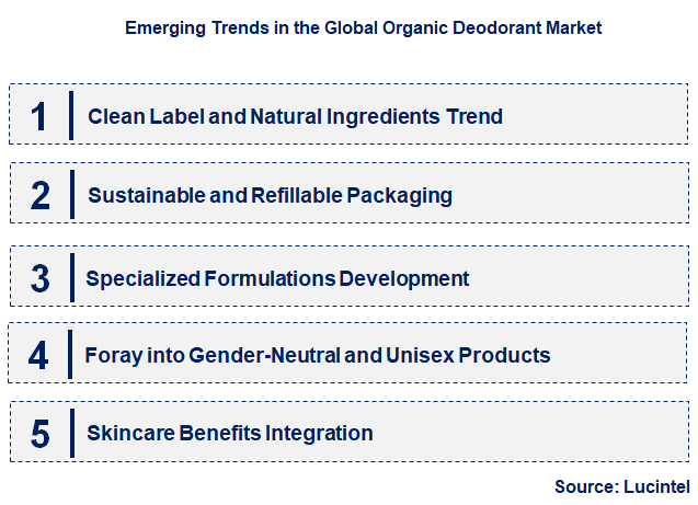Emerging Trends in the Organic Deodorant Market