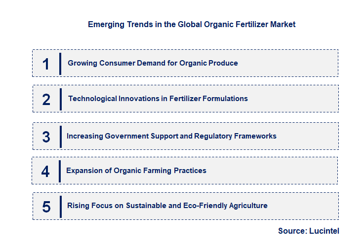 Emerging Trends in the Organic Fertilizer Market