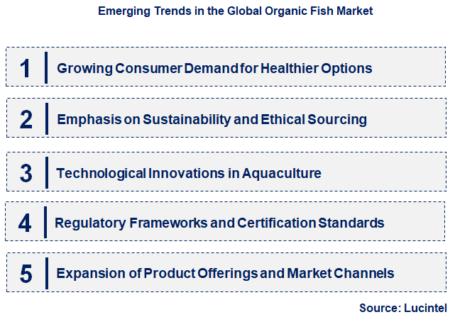 Emerging Trends in the Organic Fish Market