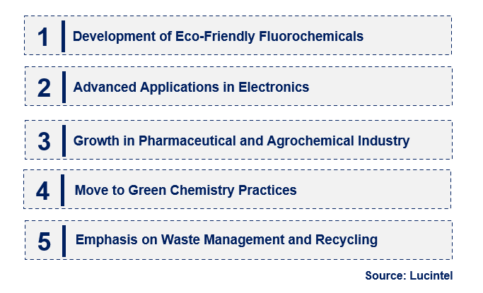 Emerging Trends in the Organic Fluorochemical Market