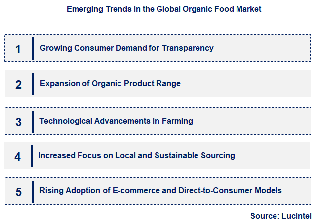Emerging Trends in the Organic Food Market