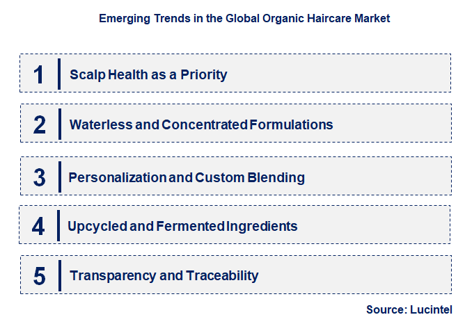 Emerging Trends in the Organic Haircare Market