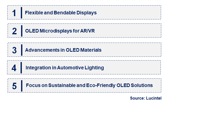 Emerging Trends in the Organic LED Market