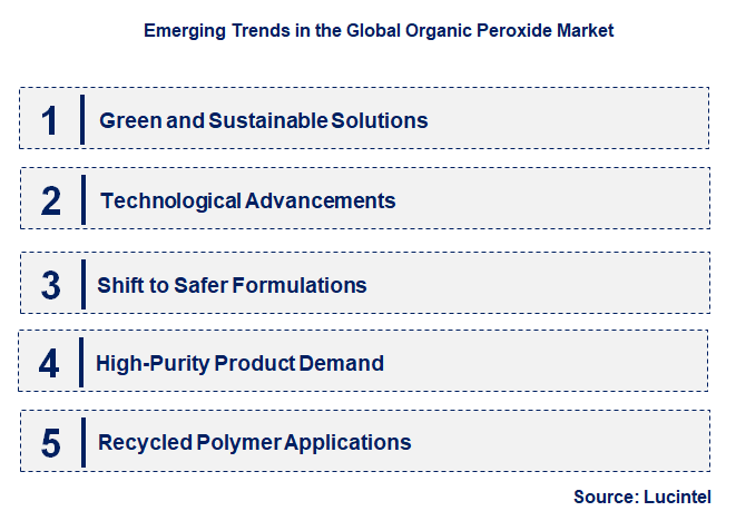 Emerging Trends in the Organic Peroxide Market