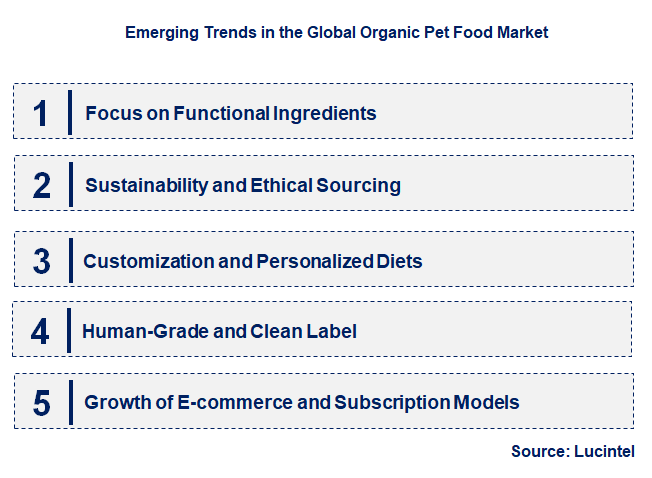 Emerging Trends in the Organic Pet Food Market