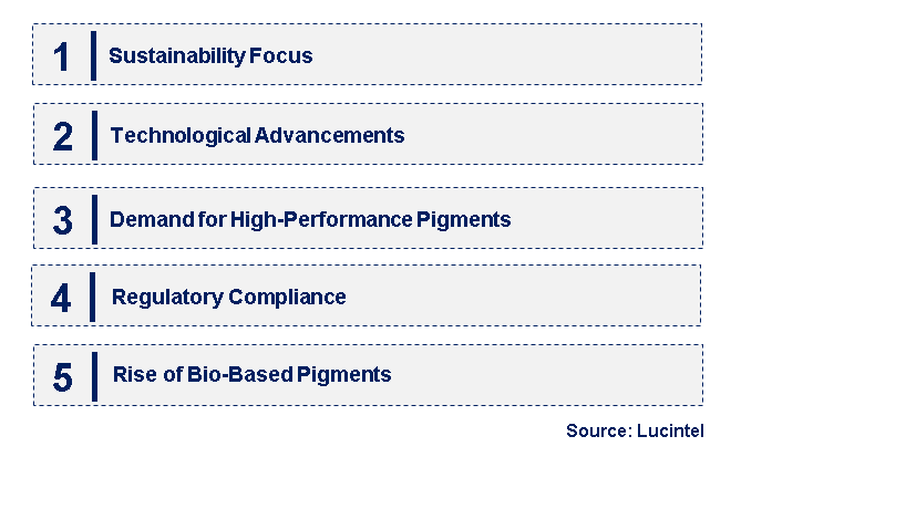 Emerging Trends in the Organic Pigment Market