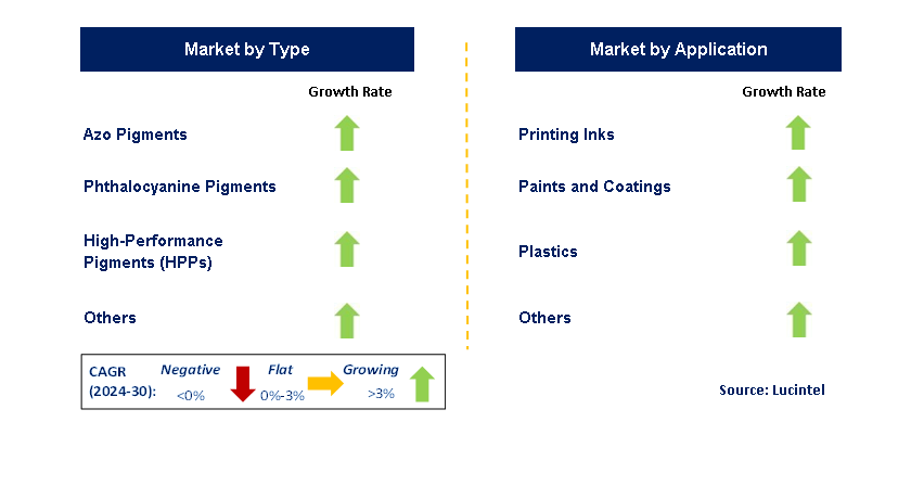 Organic Pigment by Segment