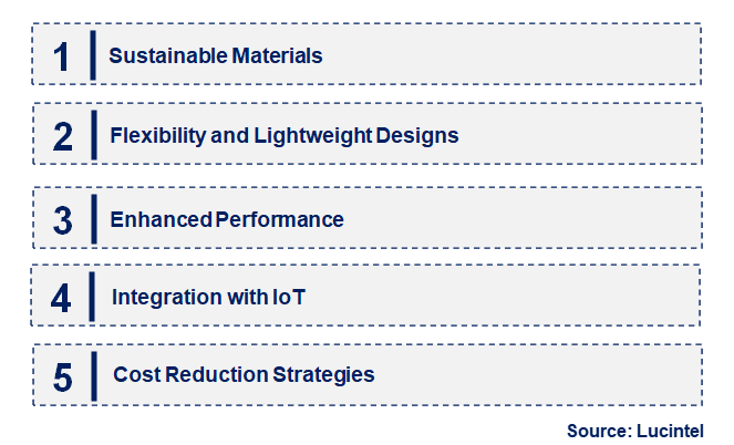 Emerging Trends in the Organic Polymer Electronics Market