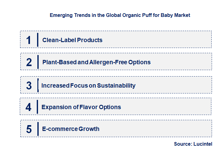 Emerging Trends in the Organic Puff for Baby Market