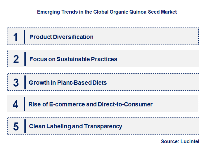 Emerging Trends in the Organic Quinoa Seed Market