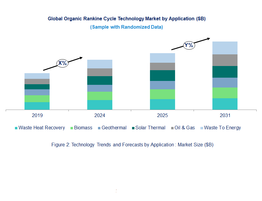 Organic Rankine Cycle Market by Application Organic Rankine Cycle Market by Application