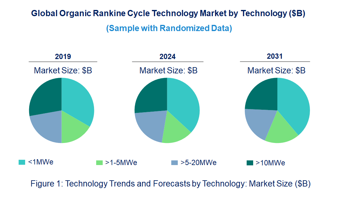 Organic Rankine Cycle Market by Technology Organic Rankine Cycle Market by Technology