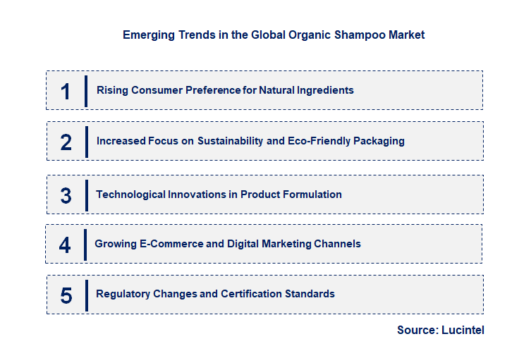 Emerging Trends in the Organic Shampoo Market