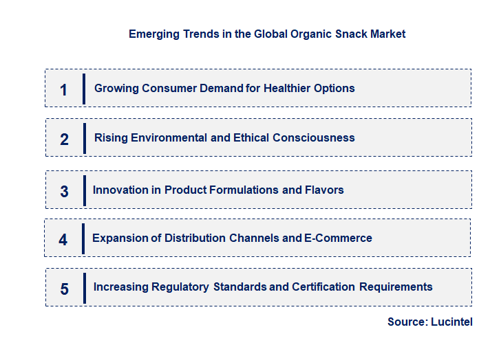 Emerging Trends in the Organic Snack Market Emerging Trends in the Organic Snack Market