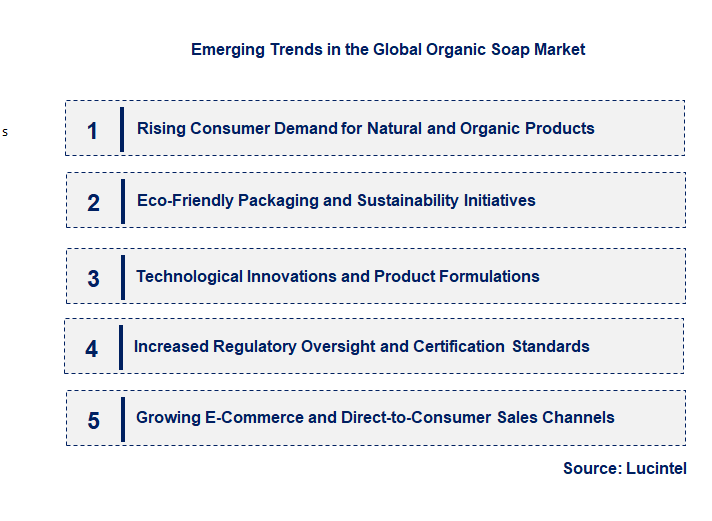 Emerging Trends in the Organic Soap Market