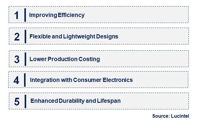 Emerging Trends in the Organic Solar Cell Market