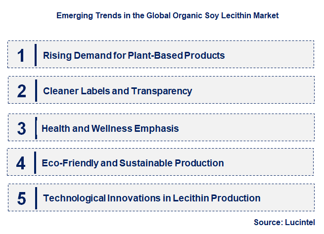 Emerging Trends in the Organic Soy Lecithin Market