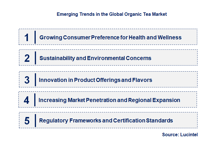Emerging Trends in the Organic Tea Market