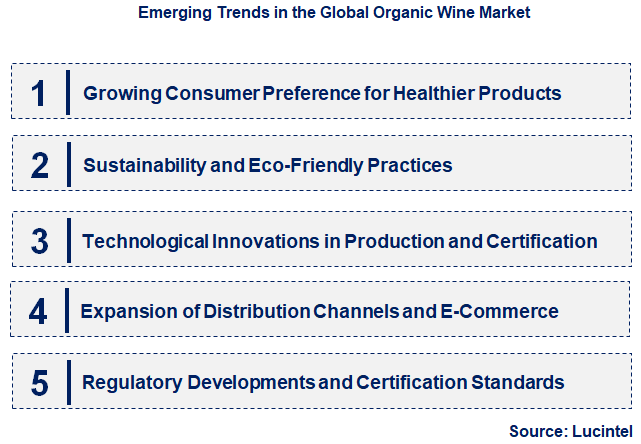 Emerging Trends in the Organic Wine Market