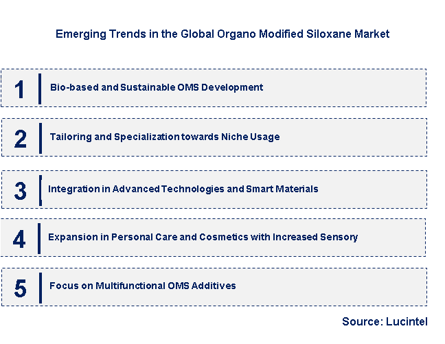 Emerging Trends in the Organo Modified Siloxane Market