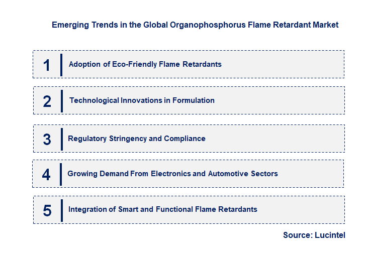 Emerging Trends in the Organophosphorus Flame Retardant Market