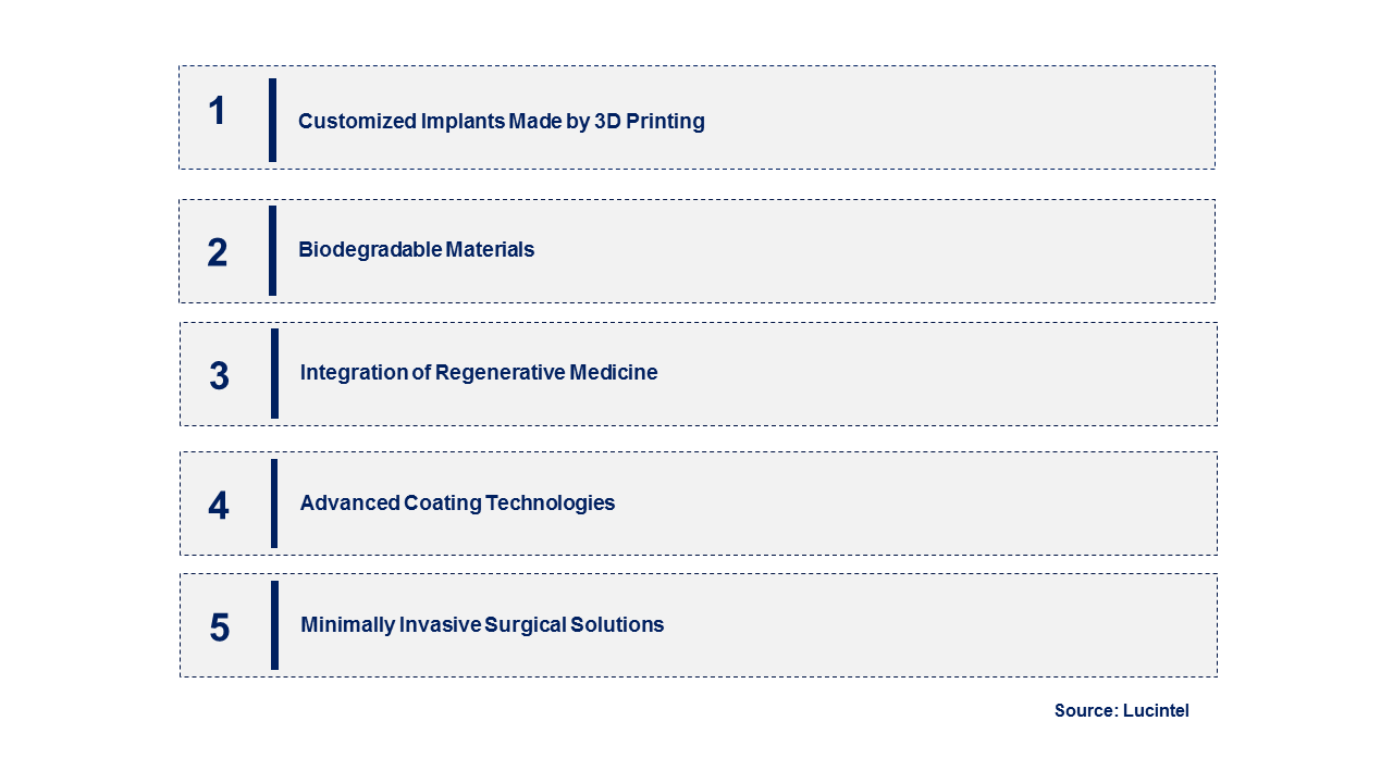 Emerging Trends in the Orthopedic Biomaterial Market