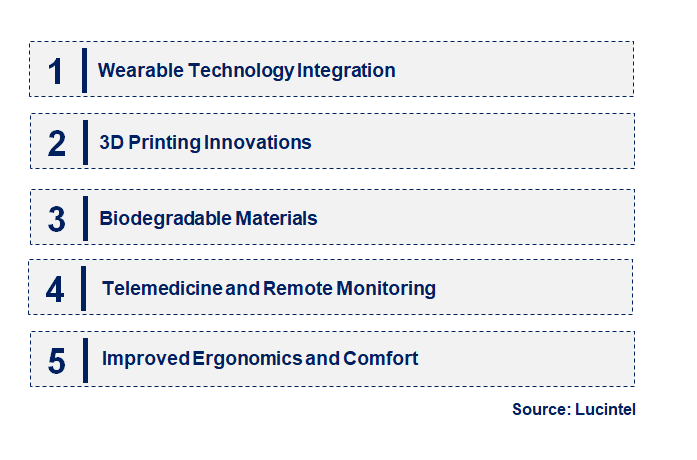 Emerging Trends in the Orthopedic Braces & Support, Casting and Splints Market