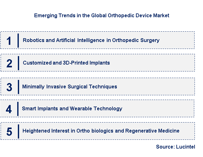 Emerging Trends in the Orthopedic Device Market