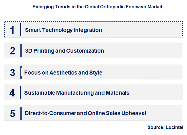 Emerging Trends in the Orthopedic Footwear Market