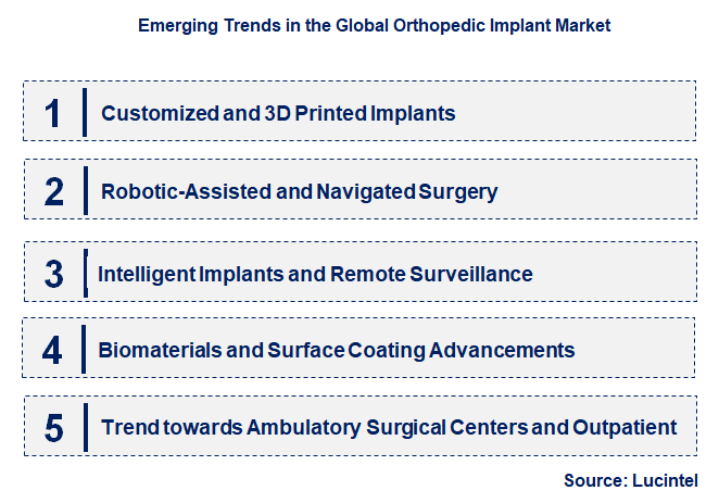 Emerging Trends in the Orthopedic Implant Market