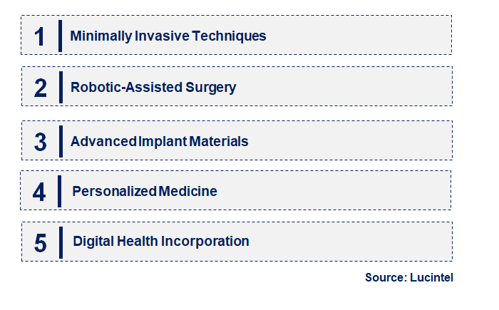 Emerging Trends in the Orthopedic Joint Replacement Market