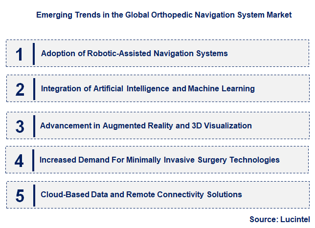Emerging Trends in the Orthopedic Navigation System Market
